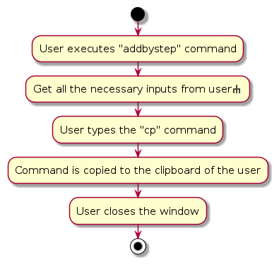 AddByStepActivityDiagram