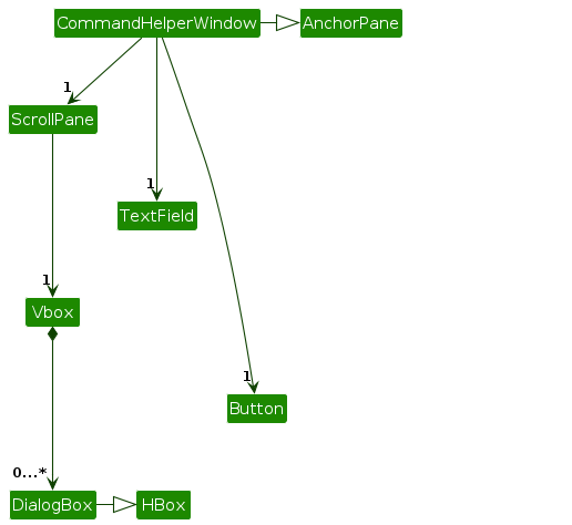 CommandHelperWindowClassDiagram