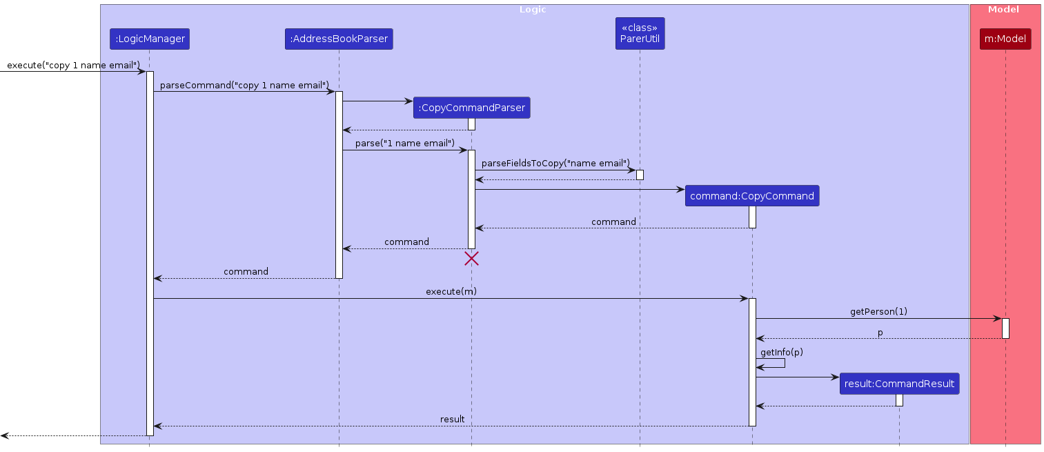 CopyCommandSequenceDiagram