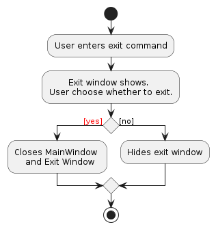 Flow of Exit command