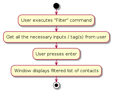 FilterActivityDiagram