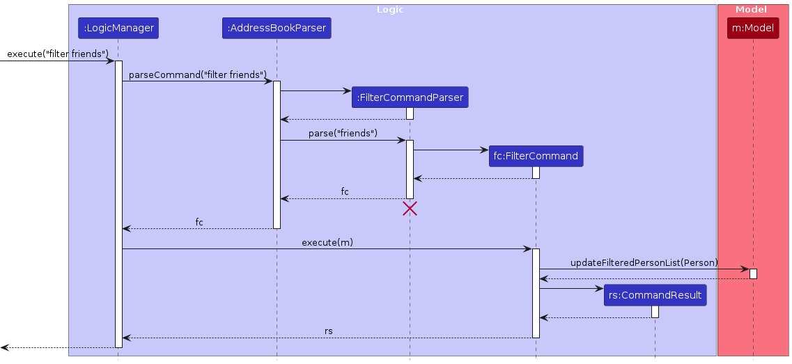 FilterSequenceDiagram