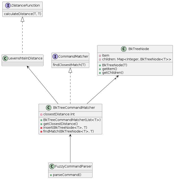 FuzzyInputClassDiagram