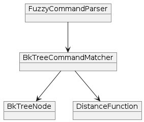 FuzzyInputObjectDiagram