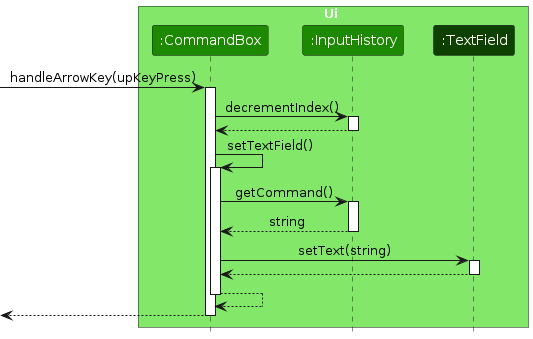 UpKeySequenceDiagram