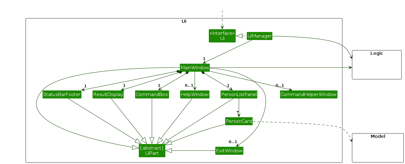 Structure of the UI Component