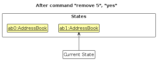 UndoRedoState1